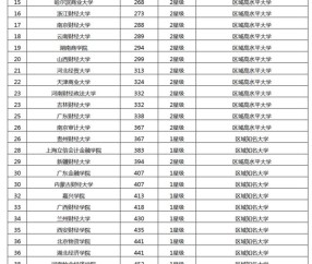 在中央财经大学就读是一种怎样的体验