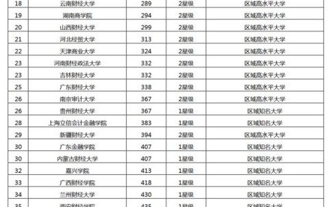 在中央财经大学就读是一种怎样的体验