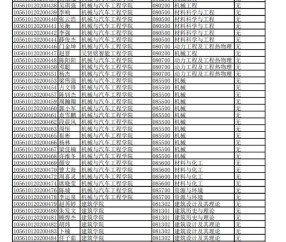 华南理工大学学历证书