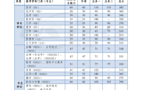 同济大学本科学位证书要求