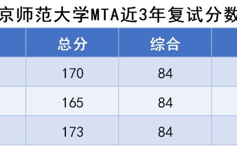 苏州大学的毕业证长啥样