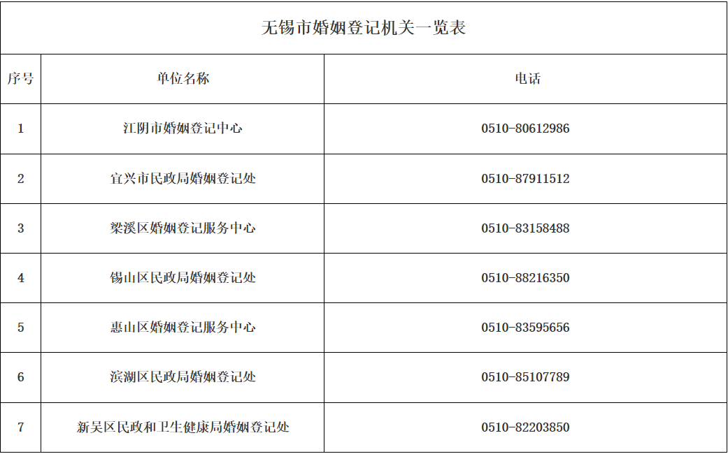 谁有办证的联系方式