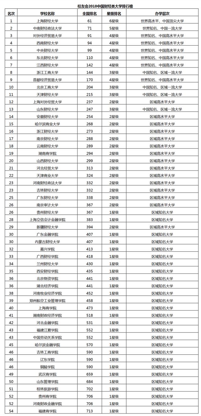 在中央财经大学就读是一种怎样的体验