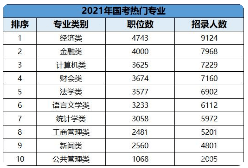 在中央财经大学就读是一种怎样的体验