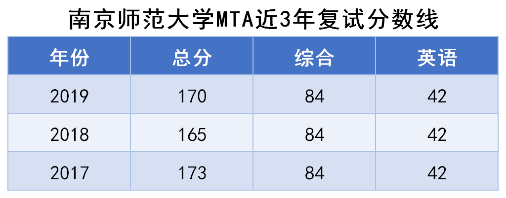 苏州大学的毕业证长啥样