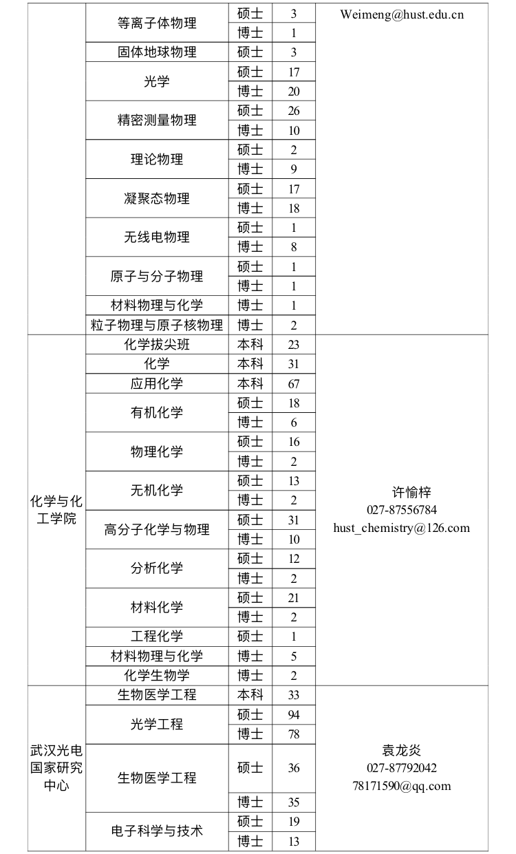 华中科技大学学位授予规定