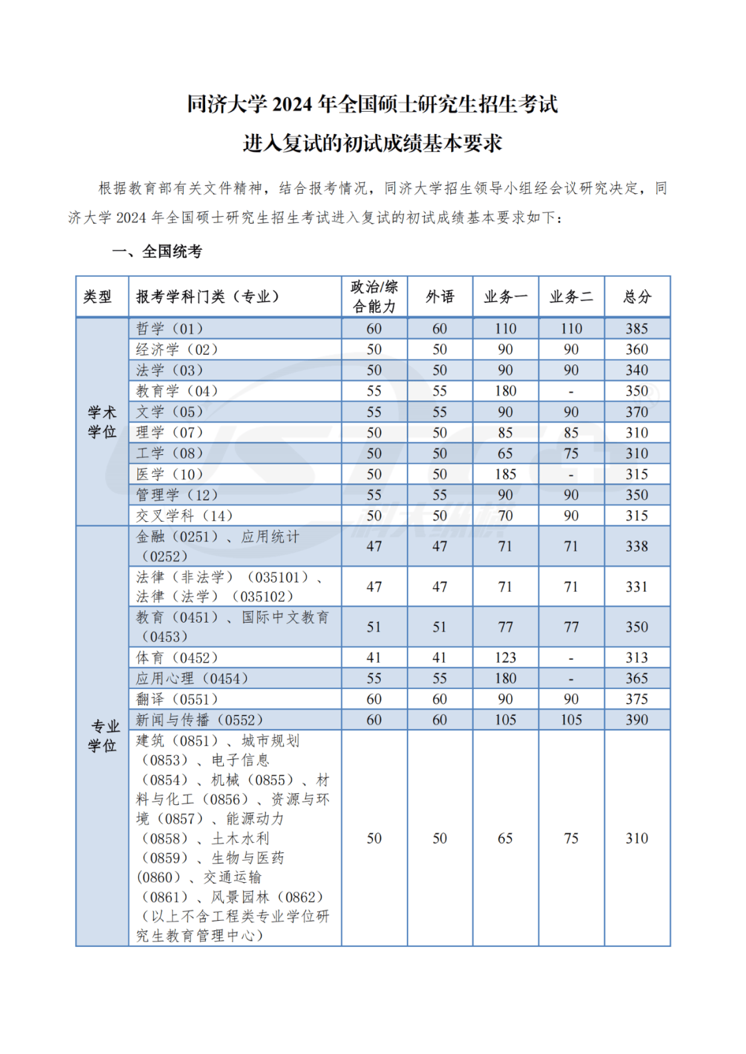 同济大学本科学位证书要求
