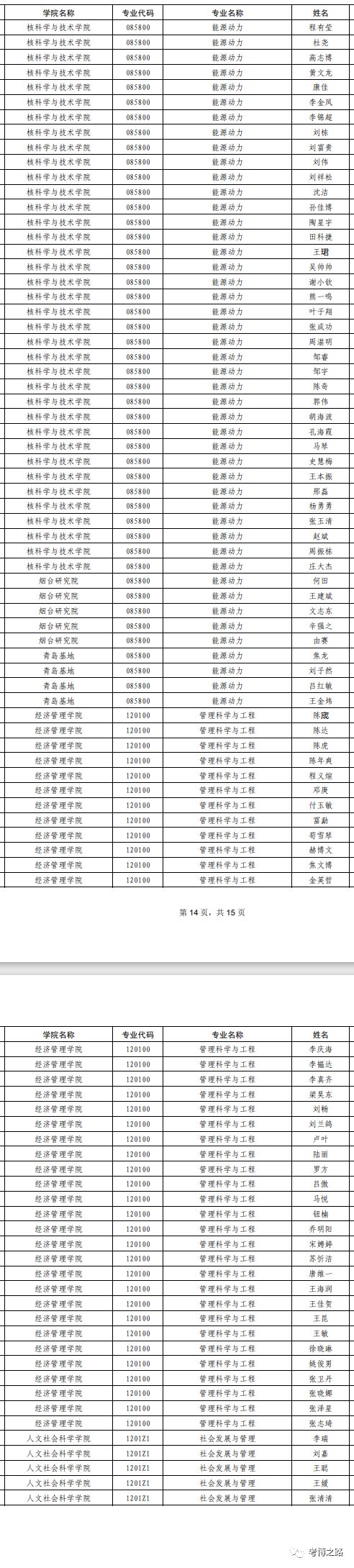 哈尔滨工程大学文凭好考吗