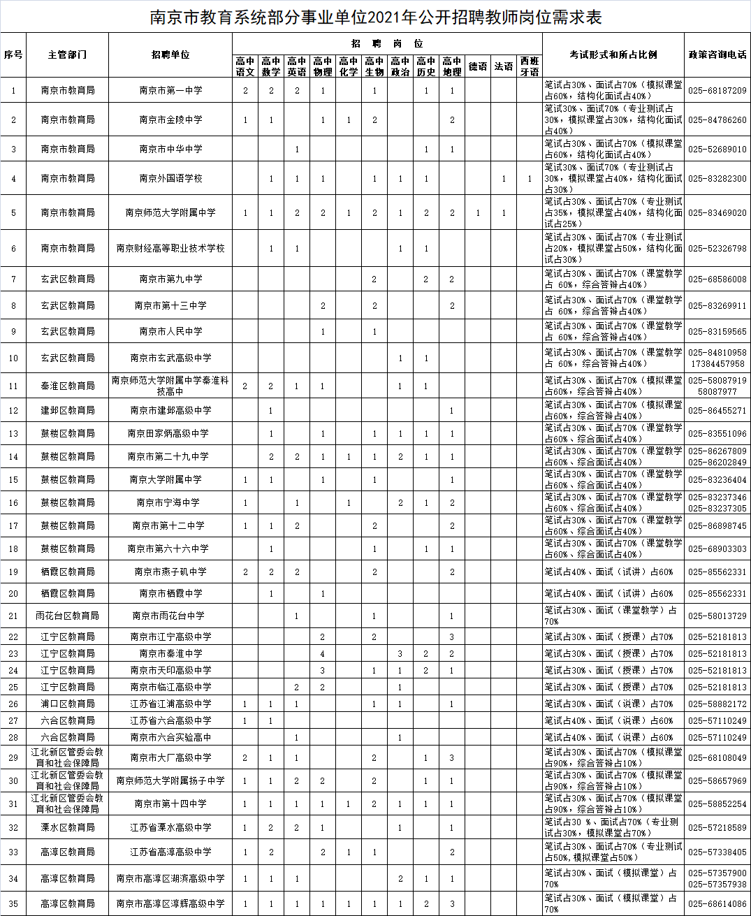 南京大学毕业条件