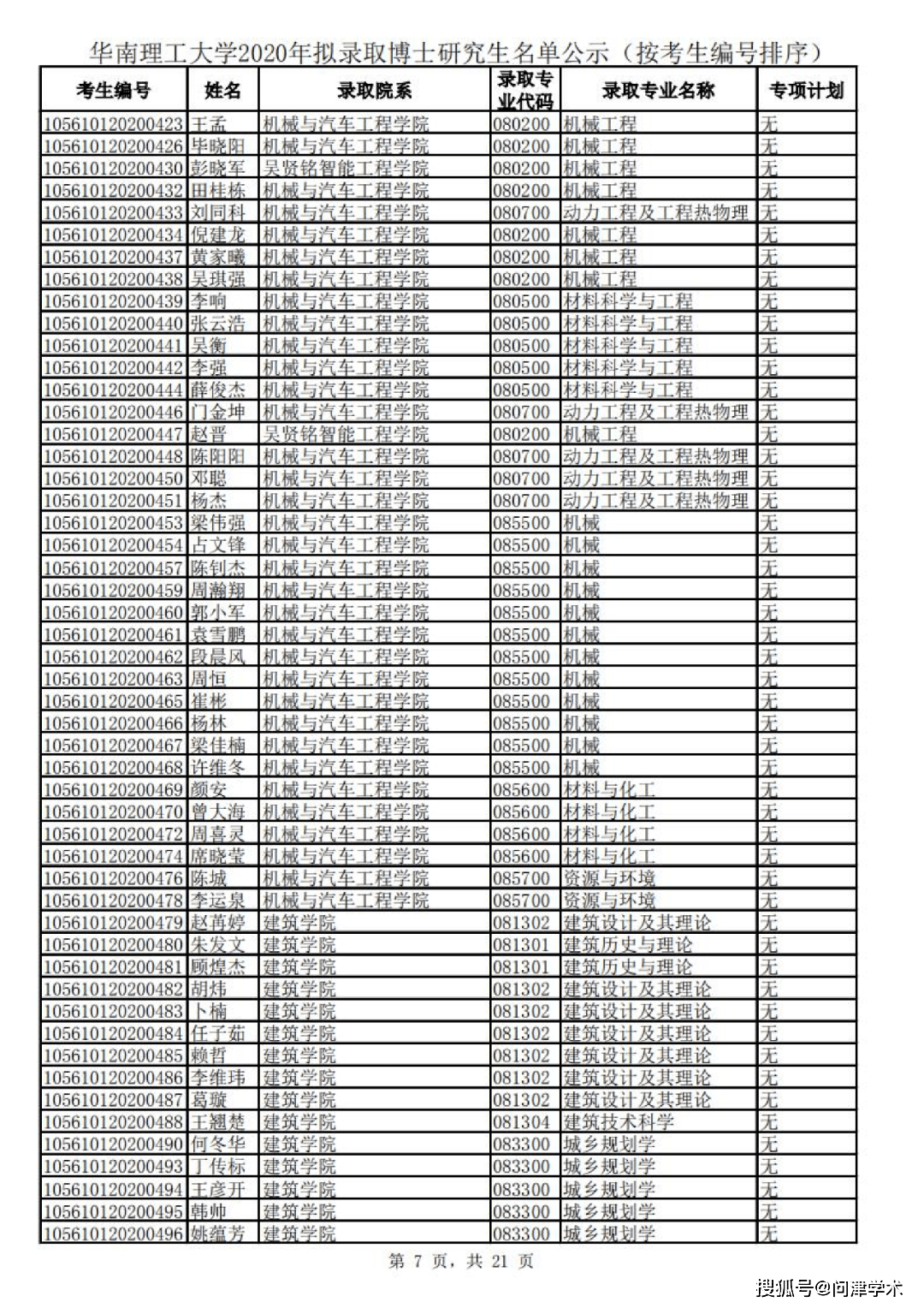 华南理工大学学历证书